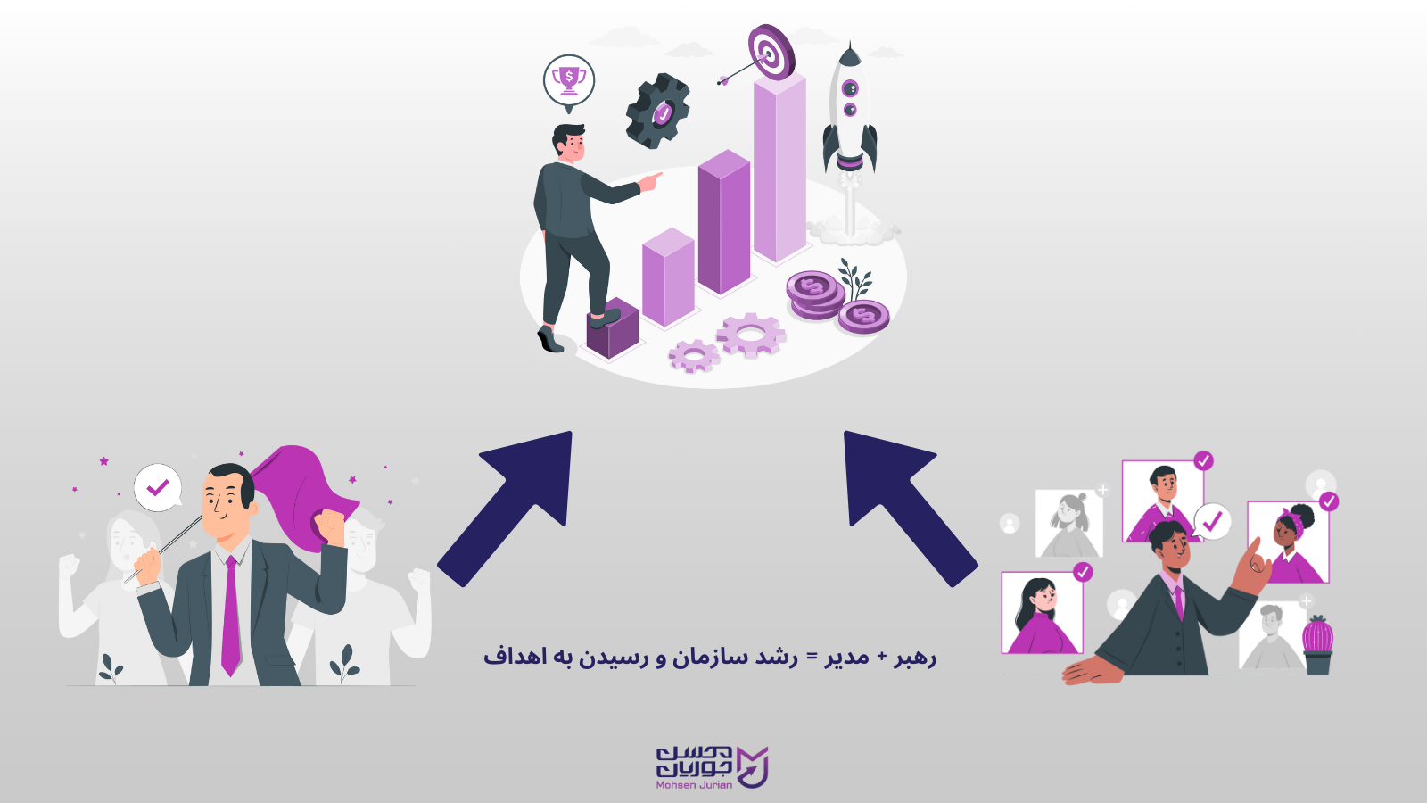 ترکیب رهبر و مدیر باعث رشد سازمان می‌شود