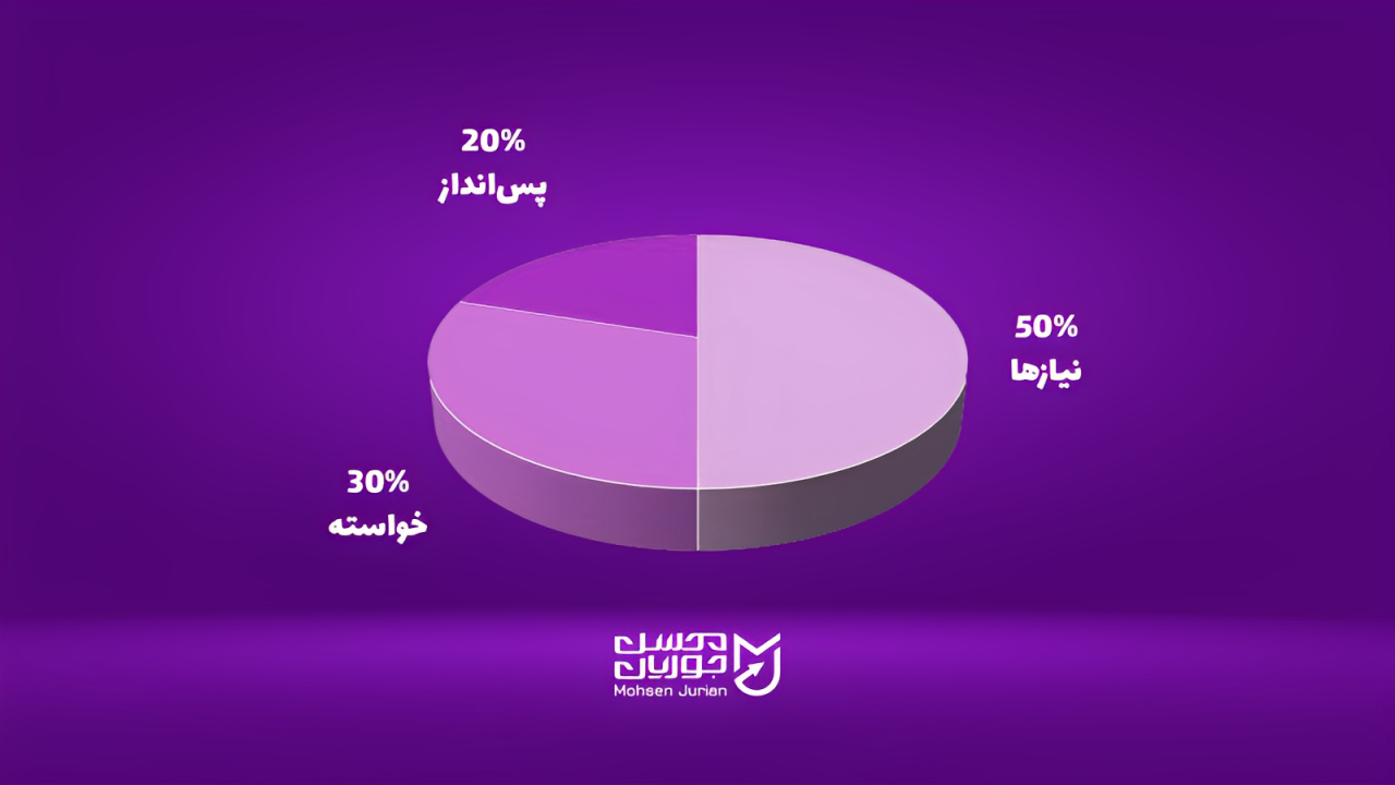 تکنیک پس انداز