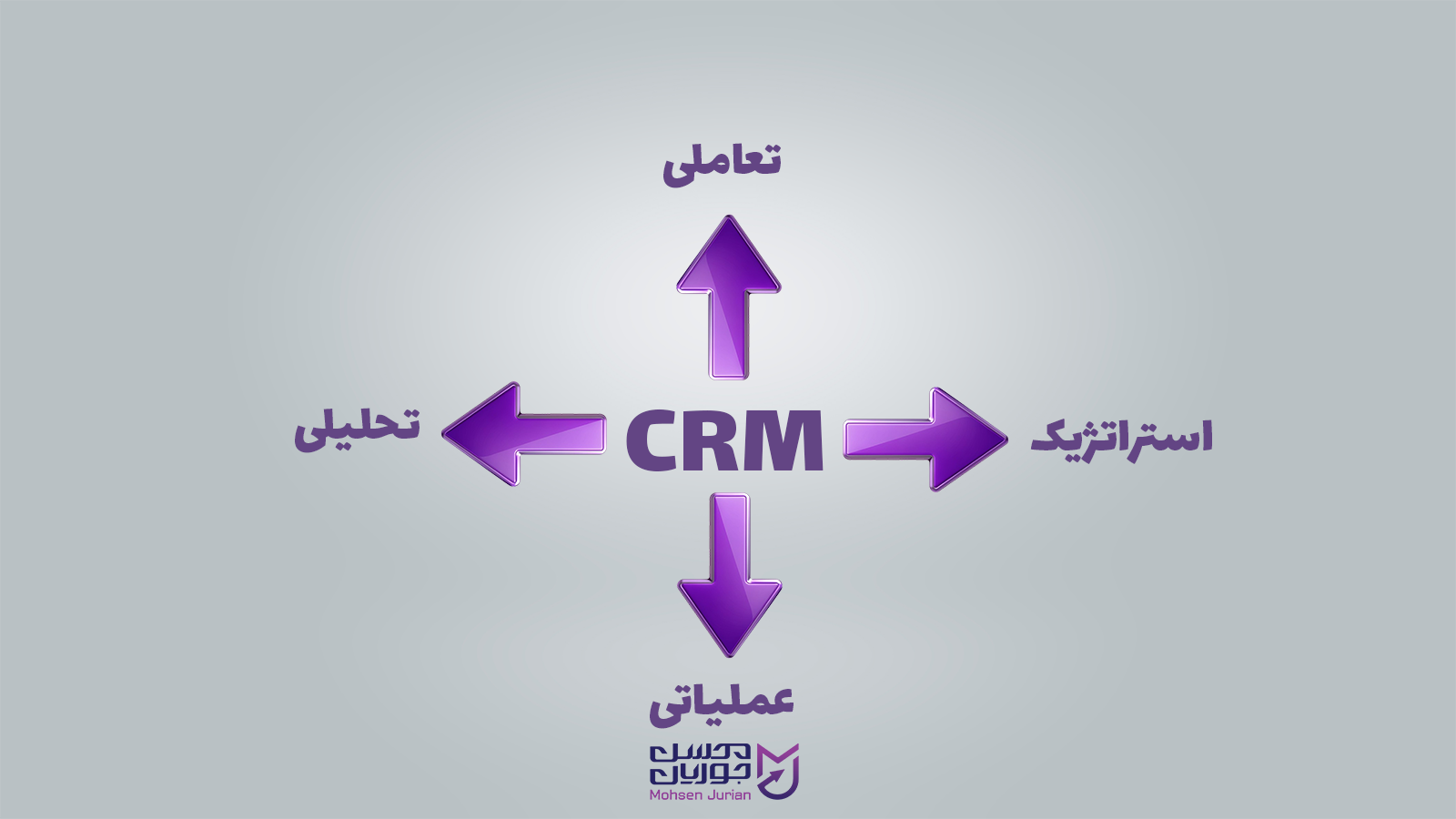انواع مدیریت ارتباط با مشتری